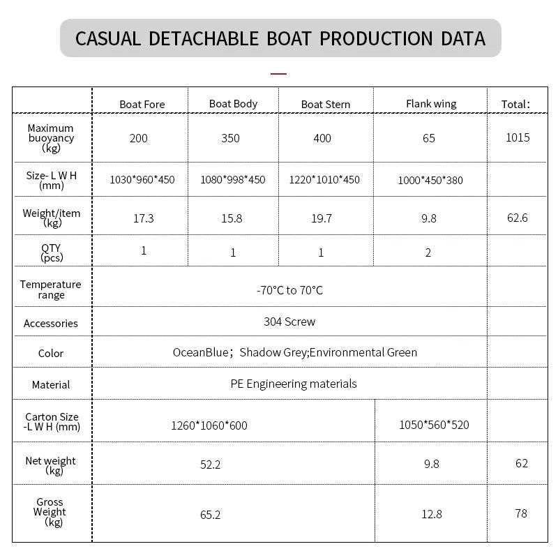 💝 Last Day For Clearance🚀Car Portable Stacking Boat Amusement High Density Fishing Boat Small Sightseeing